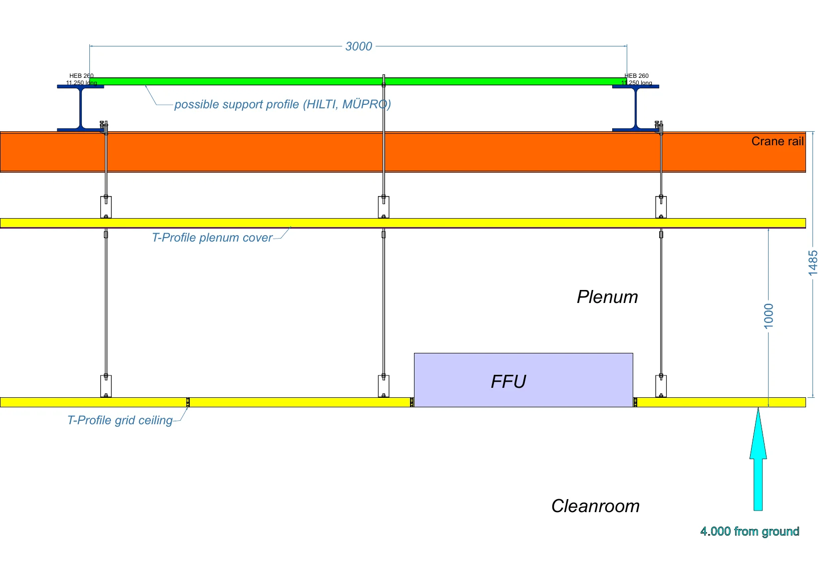 Section drawing of FFU ceiling grid, plenum cover and cleanroom ceiling suspension in the Germany Thomas project