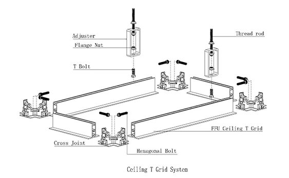Details introduce of cleanroom ceiling grid system